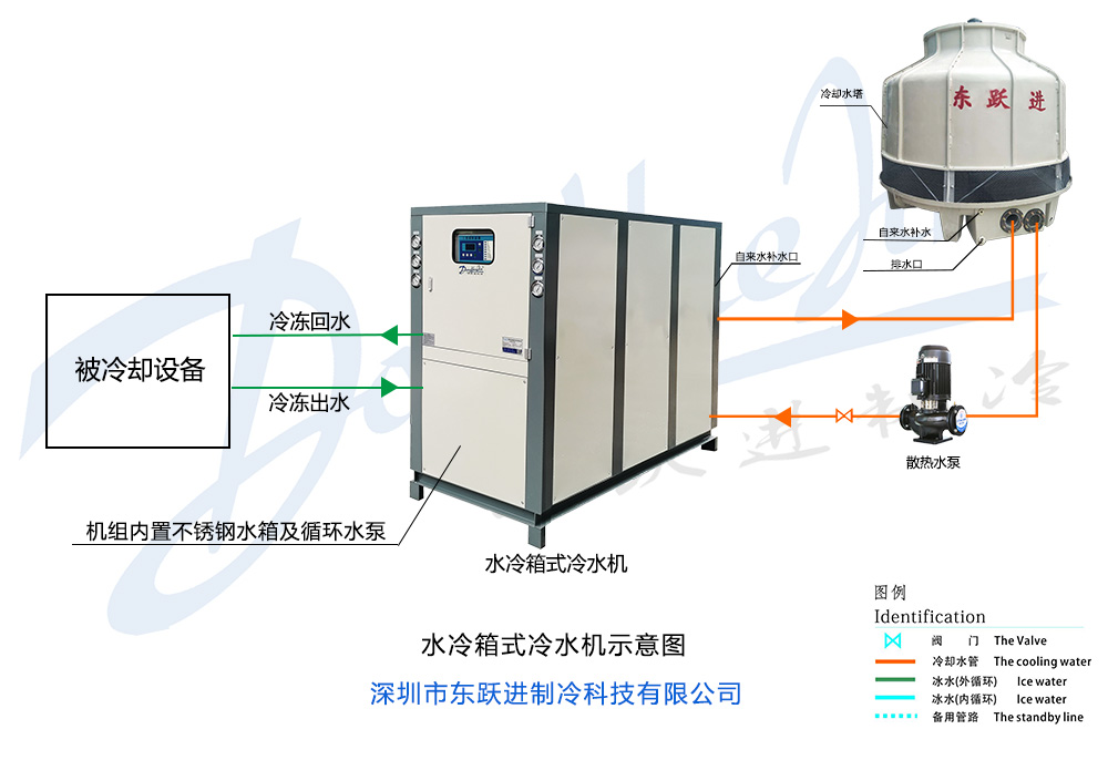 水冷箱式冷水機(jī)工作原理